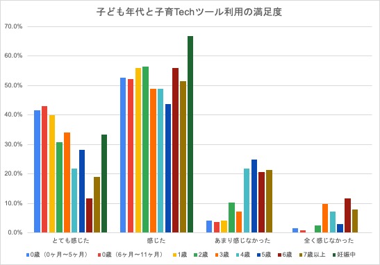 調査リリース 子育tech委員会 子育てとテクノロジーに関する意識調査2020 実施 子育tech